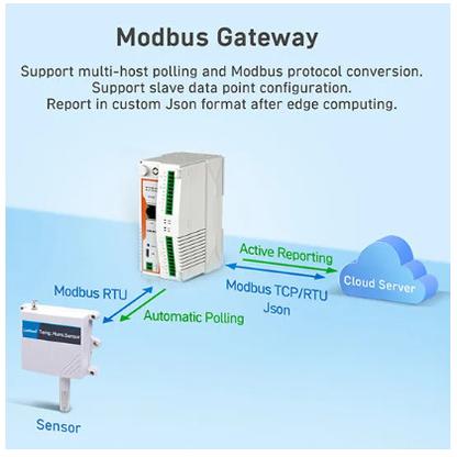 Remote IO edge gateway USR-M100 Din Rail - Image 2