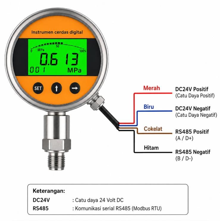 Pressure indikator dengan komunikasi modbus RTU RS485