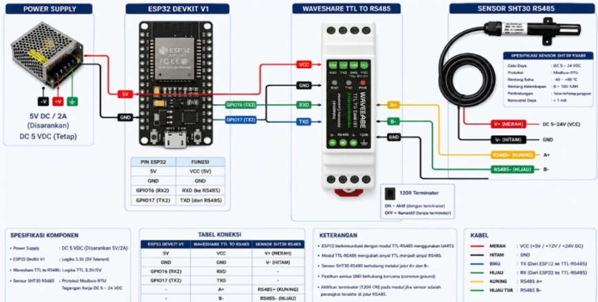 Dari Sensor pabrik ke dasboard HP belajar IIOT dari Nol.png