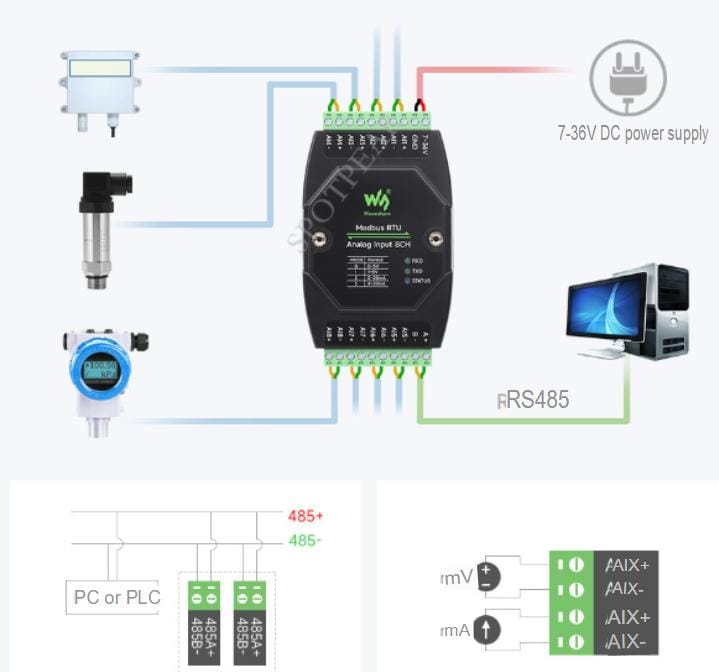 Waveshare Modbus RTU RS485 8 CH Analog Input 8AI Isolated Current 0-20mA 4-20mA DIN RAIL Industrial Grade Analog Remote IO Data Acquisition Control Module