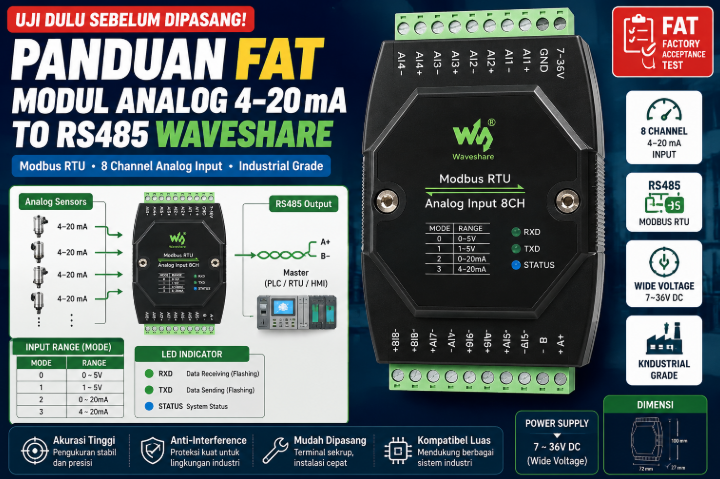 Uji Dulu Sebelum Dipasang: Panduan FAT Modul Analog 4–20 mA to RS485 Waveshare